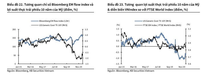 Triển vọng thị trường chứng khoán Việt Nam trong Q2/2021
