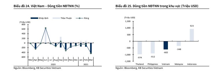 Triển vọng thị trường chứng khoán Việt Nam trong Q2/2021