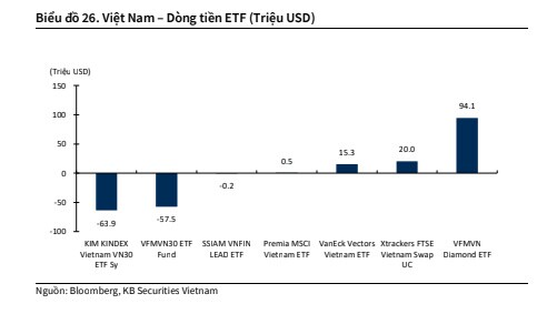 Triển vọng thị trường chứng khoán Việt Nam trong Q2/2021