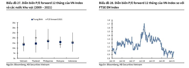 Triển vọng thị trường chứng khoán Việt Nam trong Q2/2021