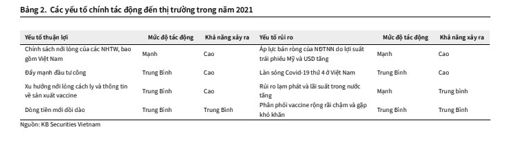 Triển vọng thị trường chứng khoán Việt Nam trong Q2/2021