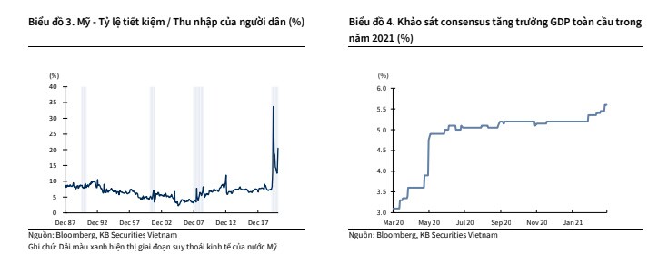 Triển vọng thị trường chứng khoán Việt Nam trong Q2/2021