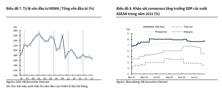 Triển vọng thị trường chứng khoán Việt Nam trong Q2/2021