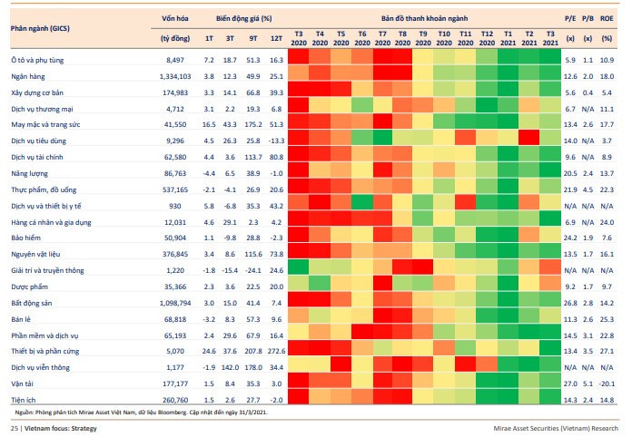 Mirae Asset: "VN-Index sẽ dao động trong vùng 1.050 đến 1.400 điểm"