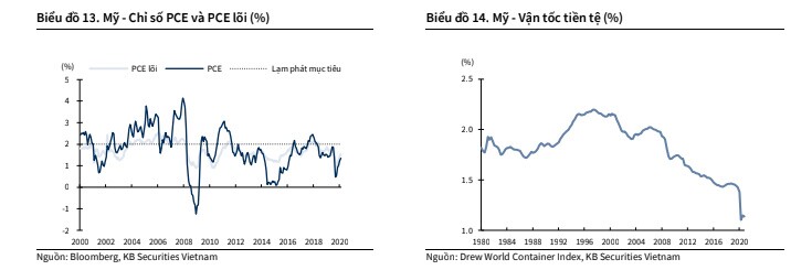 Triển vọng thị trường chứng khoán Việt Nam trong Q2/2021