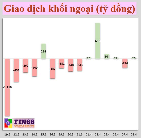 Nhận định chứng khoán 9/4: Chiến lược phù hợp giai đoạn này là tiếp tục nắm giữ cổ phiếu