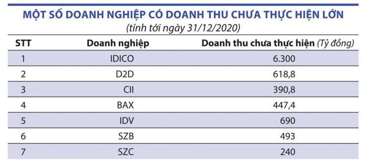 Chủ đầu tư khu công nghiệp: Đất sốt nóng, doanh thu nguội dần