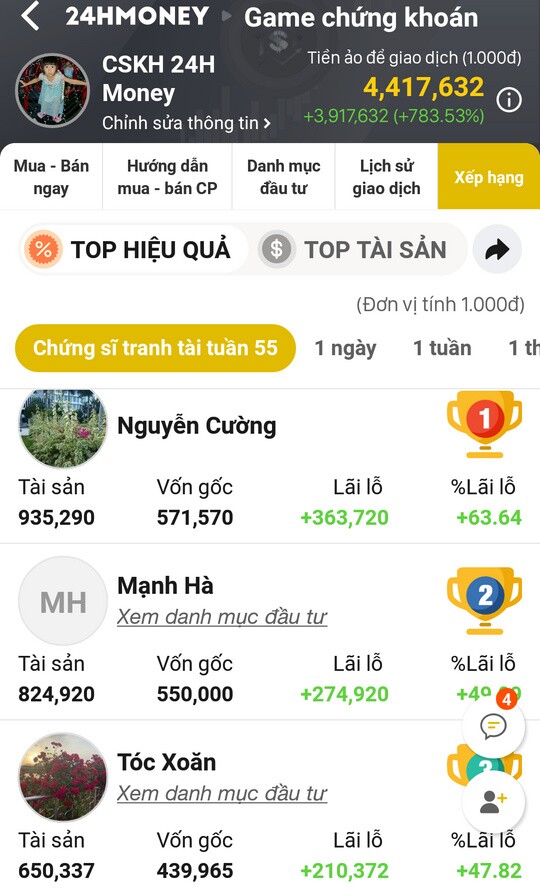 Chứng sĩ tuần 55: Lãi kỉ lục 63,6% nhờ mã cổ phiếu nào?