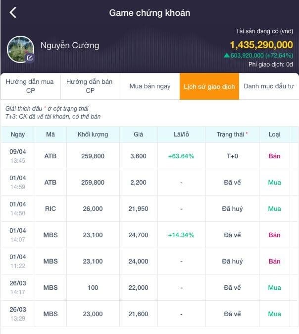 Chứng sĩ tuần 55: Lãi kỉ lục 63,6% nhờ mã cổ phiếu nào?