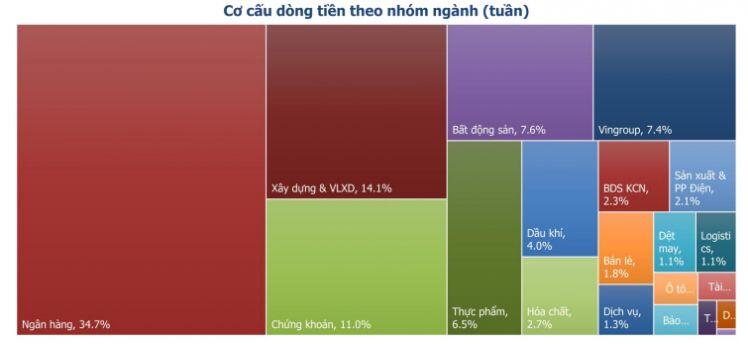 Vn-Index dẫn đầu danh sách các chỉ số chứng khoán tăng mạnh nhất toàn cầu trong tuần qua