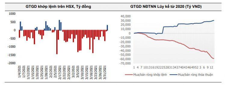 Vn-Index dẫn đầu danh sách các chỉ số chứng khoán tăng mạnh nhất toàn cầu trong tuần qua