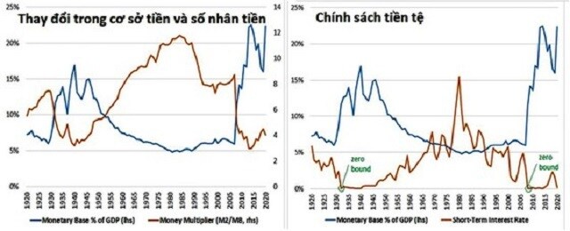 Lý thuyết tiền tệ hiện đại - Thách thức hệ thống tiền tệ toàn cầu