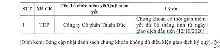 HOSE: Danh sách bổ sung chứng khoán không đủ điều kiện giao dịch ký quỹ