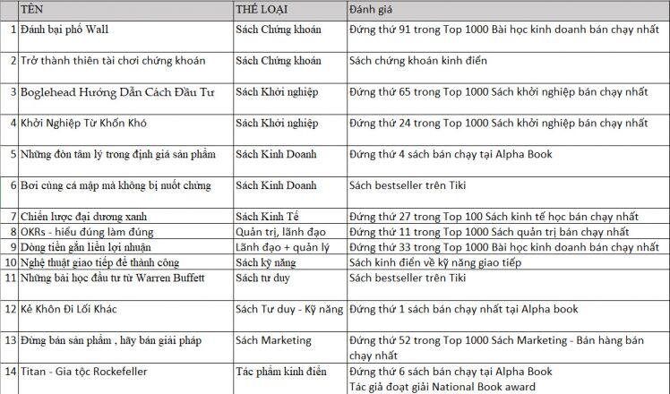 Chứng sĩ tuần 55: Lãi kỉ lục 63,6% nhờ mã cổ phiếu nào?