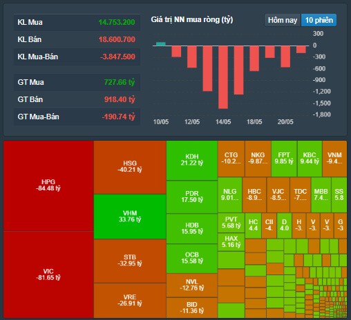 Nhóm ngân hàng dẫn dắt, VN-Index tăng hơn 5 điểm