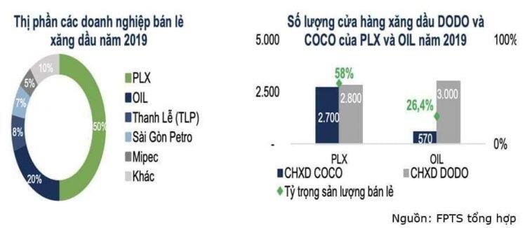 PLX đã đến lúc "lột xác" ?