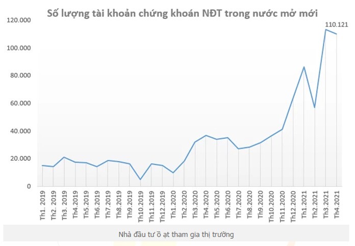 Cổ phiếu ngành chứng khoán: Báo cáo cập nhật cho quý 2/2021