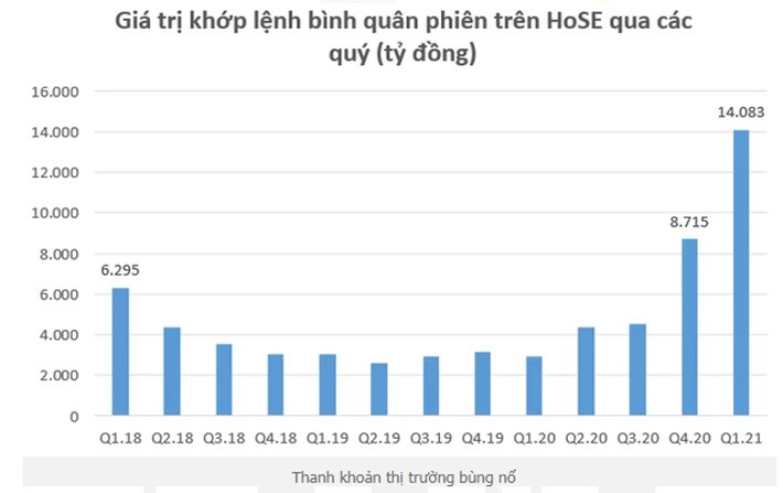 Cổ phiếu ngành chứng khoán: Báo cáo cập nhật cho quý 2/2021
