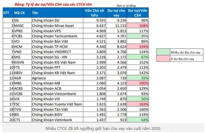 Cổ phiếu ngành chứng khoán: Báo cáo cập nhật cho quý 2/2021