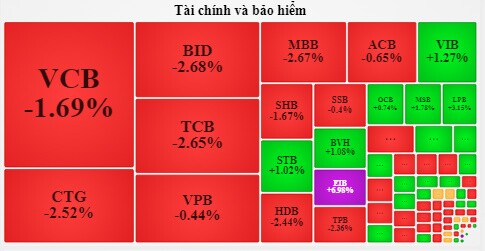 EIB trần 2 phiên liên tiếp trước thềm ĐHĐCĐ thường niên lần 2