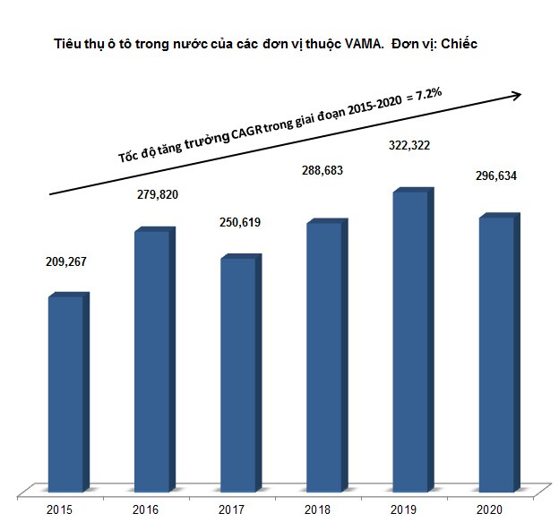 DRC - Tiếp tục tích cực với lốp Radial