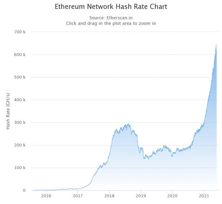 Bitcoin quay đầu giảm giá, thợ đào vẫn kiên quyết bám "trâu cày"