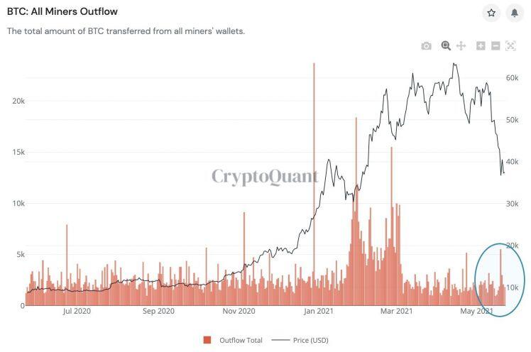 Bitcoin quay đầu giảm giá, thợ đào vẫn kiên quyết bám "trâu cày"