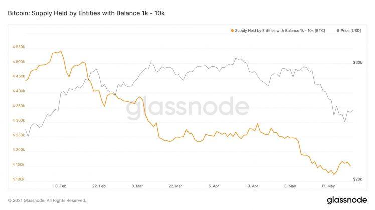 Bitcoin quay đầu giảm giá, thợ đào vẫn kiên quyết bám "trâu cày"