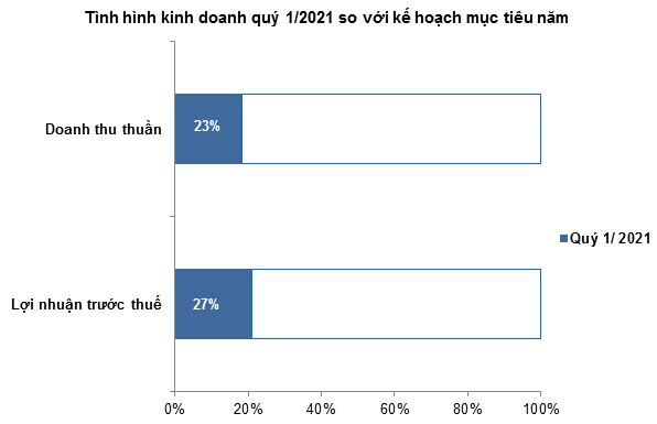 DRC - Tiếp tục tích cực với lốp Radial