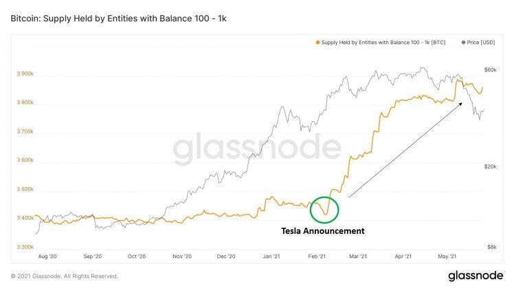 Bitcoin quay đầu giảm giá, thợ đào vẫn kiên quyết bám "trâu cày"