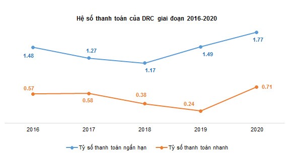 DRC - Tiếp tục tích cực với lốp Radial