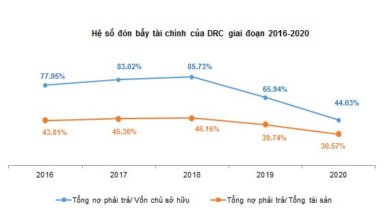 DRC - Tiếp tục tích cực với lốp Radial
