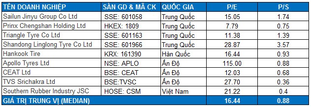 DRC - Tiếp tục tích cực với lốp Radial