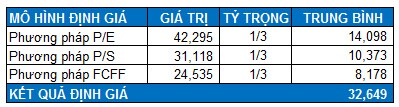 DRC - Tiếp tục tích cực với lốp Radial