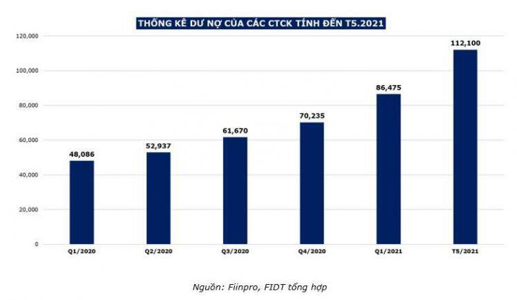 F0 - Thế lực đáng gờm - F0 "thuần chất" & F0 "cá mập"
