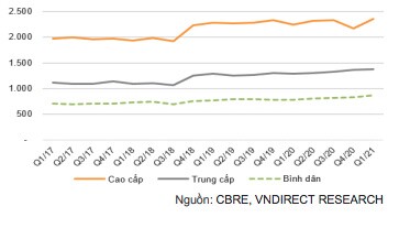Giá nhà đất tăng trên diện rộng