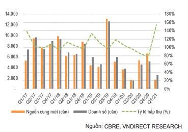 Giá nhà đất tăng trên diện rộng