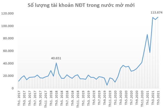 Phân tích của công ty chứng khoán "lệch sóng" vì dòng tiền F0