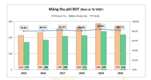 IJC – Tiếp đà tăng trưởng