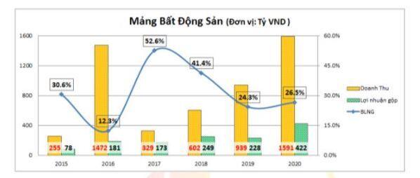 IJC – Tiếp đà tăng trưởng