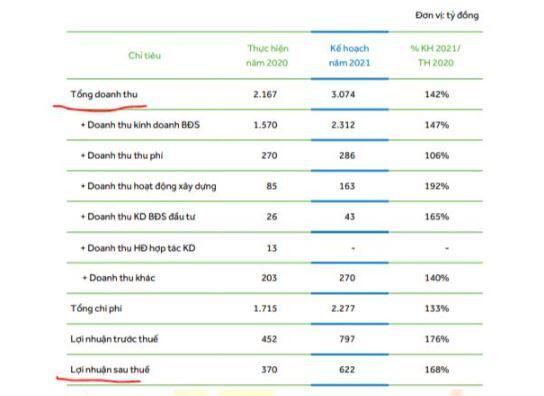 IJC – Tiếp đà tăng trưởng