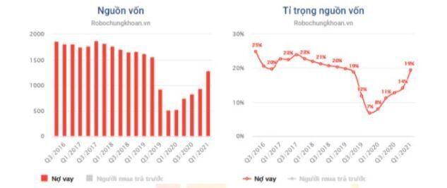 IJC – Tiếp đà tăng trưởng