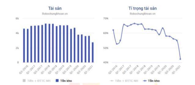 IJC – Tiếp đà tăng trưởng