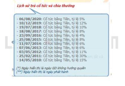 IJC – Tiếp đà tăng trưởng