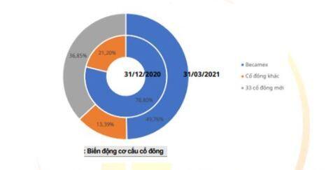 IJC – Tiếp đà tăng trưởng