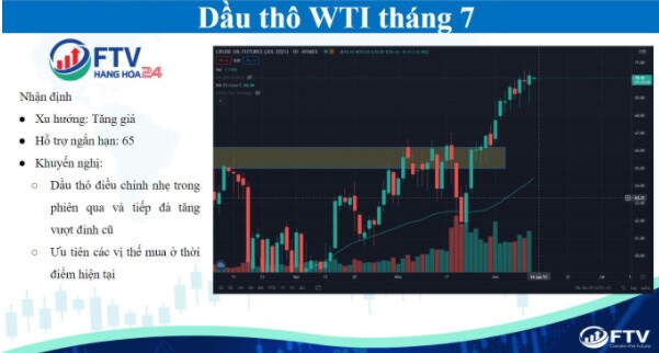 Thị trường hàng hóa 11/6: Biến động khó lường sau báo cáo