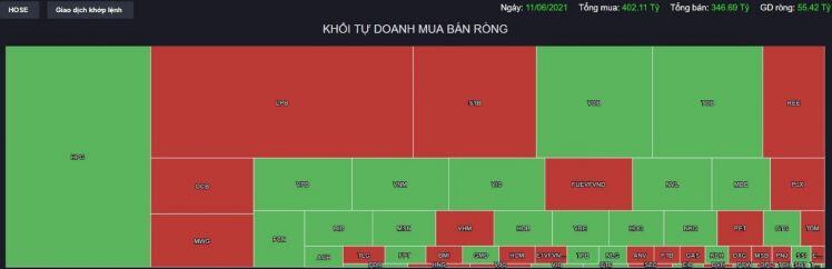 Kết thúc một tuần đầy biến động, thị trường sẽ đi về đâu trong tuần tới?
