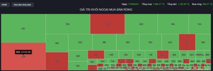 Kết thúc một tuần đầy biến động, thị trường sẽ đi về đâu trong tuần tới?