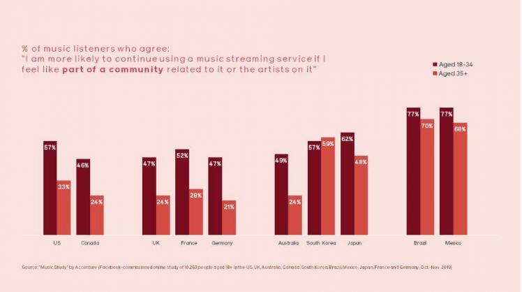 5 Case Study Social Media đầy cảm hứng từ các công ty lớn