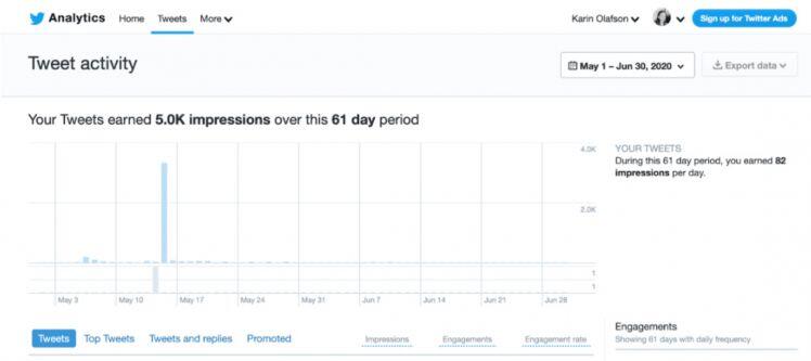 Cách theo dõi KPIs Social Media chuẩn xác nhất